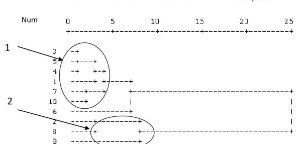 Table 2  Students’ belonging to clusters by heart beats rate (HBR) values in situation of fear of heights’ overcoming and by 