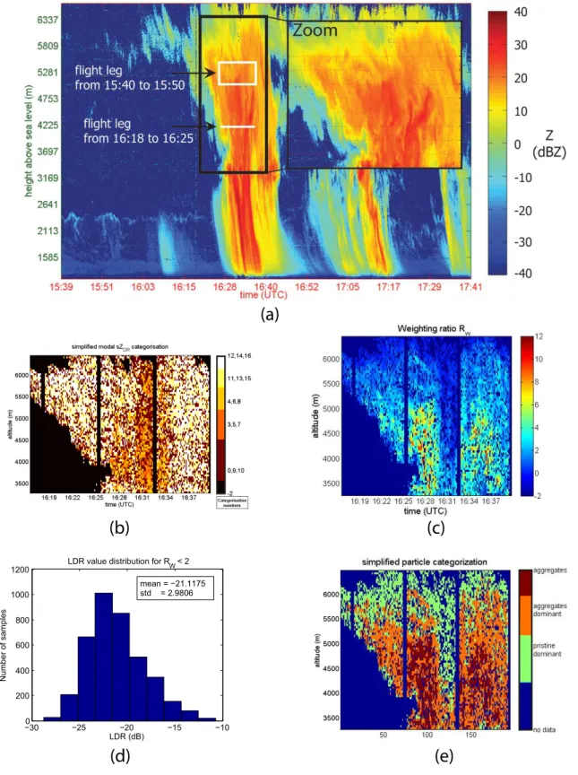 Fig. 11. Observations and retrievals obtained from the TARA measurements on 21 July 2007