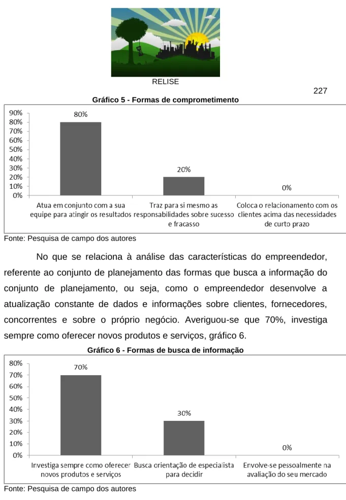 Gráfico 6 - Formas de busca de informação 