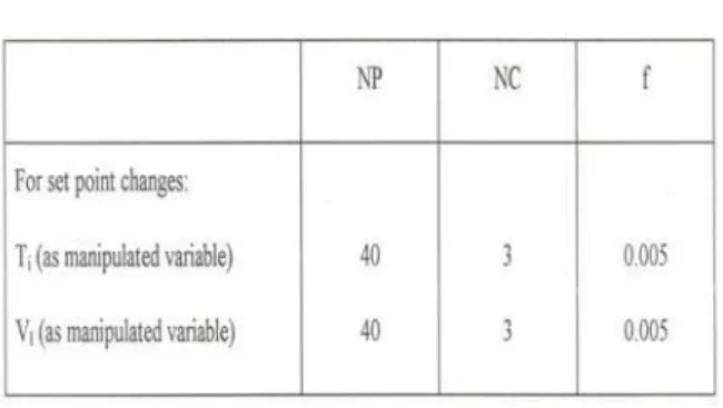 Table 2  DMC Parameters 