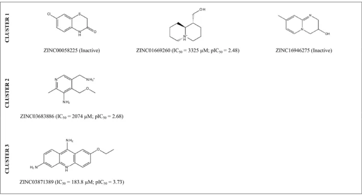 Figure 5. Dose-response results for the in vitro inhibition of hIKK-2 by ZINC01669260, ZINC03683886 and ZINC03871389 (with n = 3)