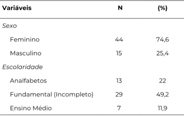 Tabela 3 - Descrição das características sociodemográficas e clínicas de idosos diabéticos assistidos em uma Unidade  Básica de Saúde da cidade do Recife-PE