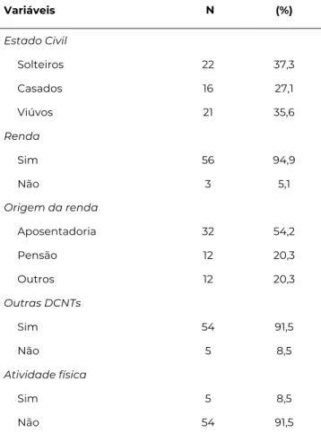 Tabela 4 - Análise de significância entre as variáveis IMC, CC e IC 