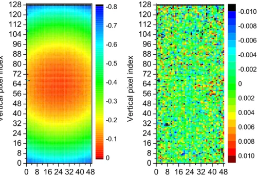 Fig. 5. Apparent line position for the CO 2 line at 951.19 cm − 1 across the detector array be- be-fore (left) and after spectral calibration (right)