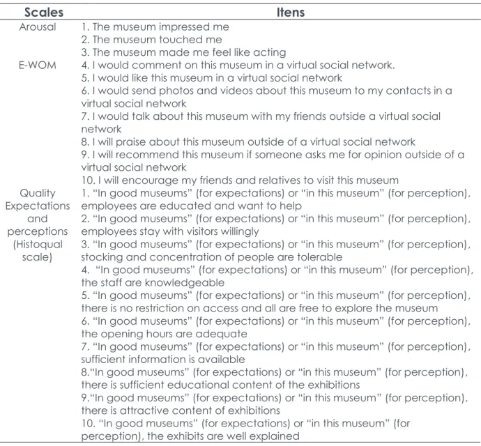 Table 2: Scales used 