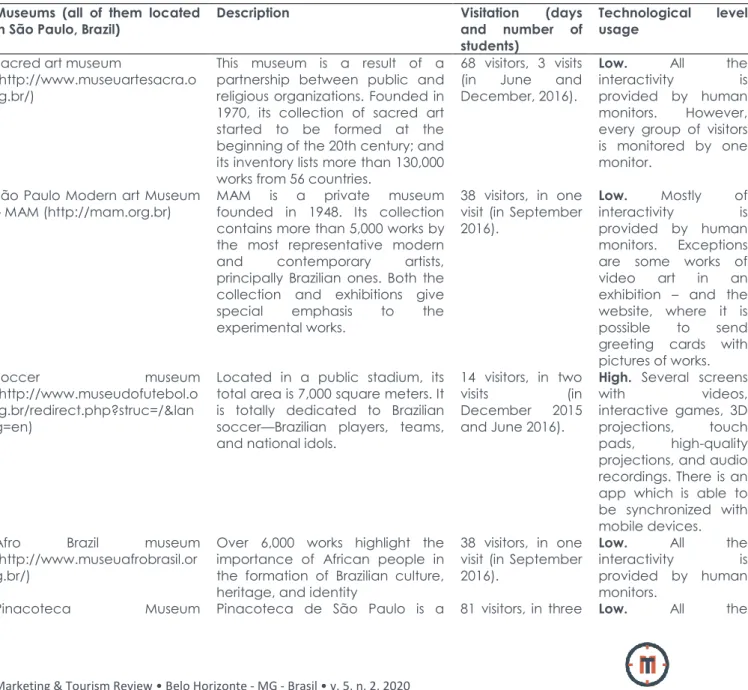 Table 3. Museums in the study, visitation, and level of technology usage  