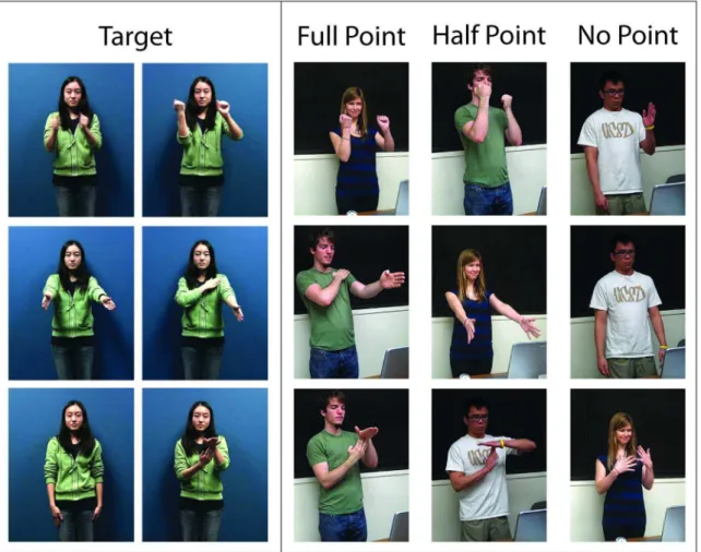 Figure 1. Recall of three target movements by three representative individuals. Participants were instructed to mirror the actress’s movements; however, for clarity, her postures have been reversed in the freeze frames, enabling direct comparison between t