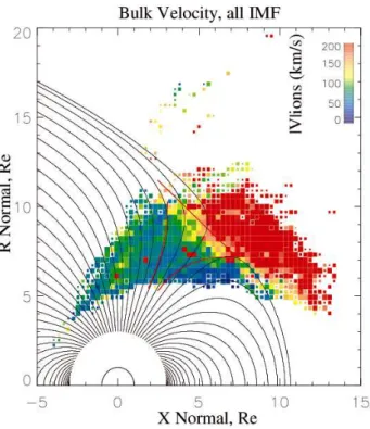 Fig. 4. The spatial distribution of the bulk velocity magnitude from the HIA measurements
