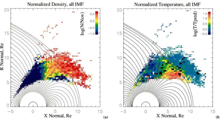 Figure 5 presents distributions of the density (a) and tem- tem-perature (b) measured by the HIA instruments