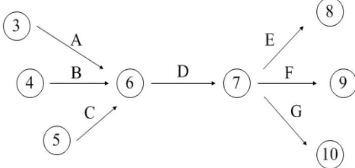 Fig. 1.  Principle of performance activities. 