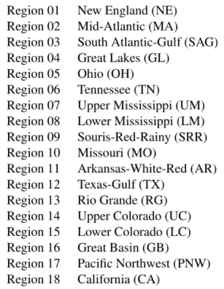Table 1. List of USGS water-resources regions.