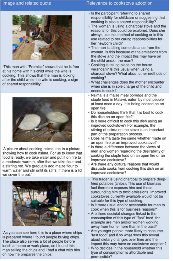 Fig 5. Linking pictures and text to cookstove adoption issues. Example quotes and associated images are displayed with suggestions for further cookstove adoption research questions and areas that could be explored through qualitative research.