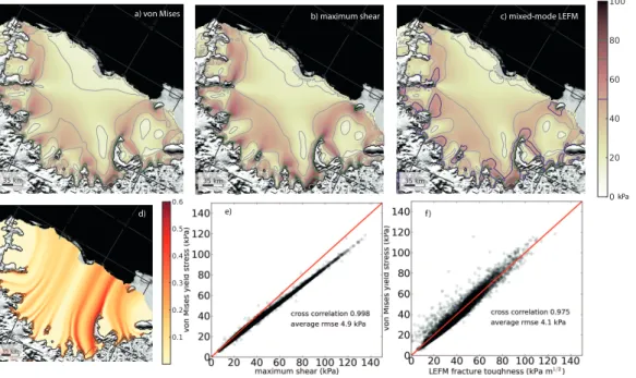 Fig. 2. Comparison of von-Mises e ff ective stress, maximum-shear stress and LEFM-stress intensity in the Larsen C Ice Shelf region with green contours at 70 kPa, 80 kPa and 70 kPa √