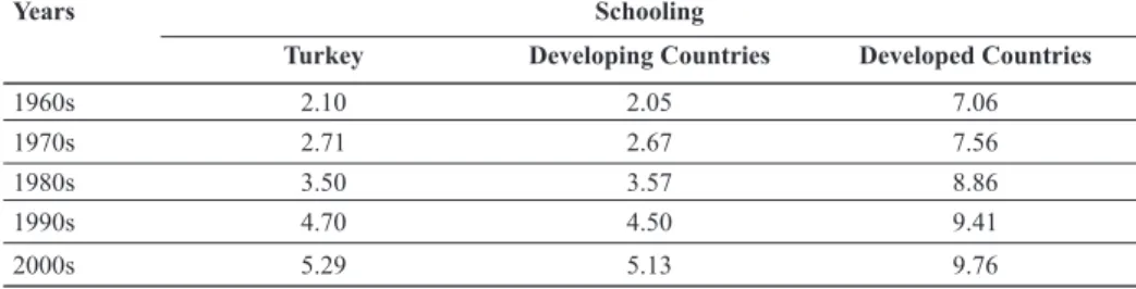 Table 4 Educational Attainment of the Richest and the Poorest Quintile in %