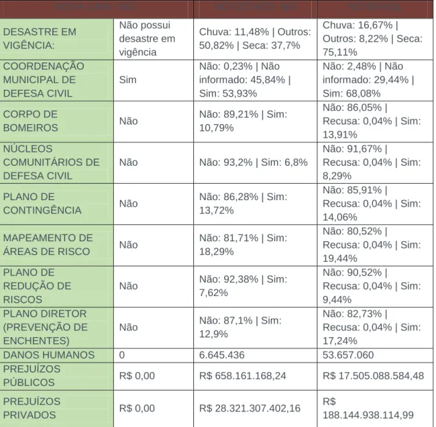 Figura 1 - Observatório dos Desastres Naturais - Nova Lima/MG 