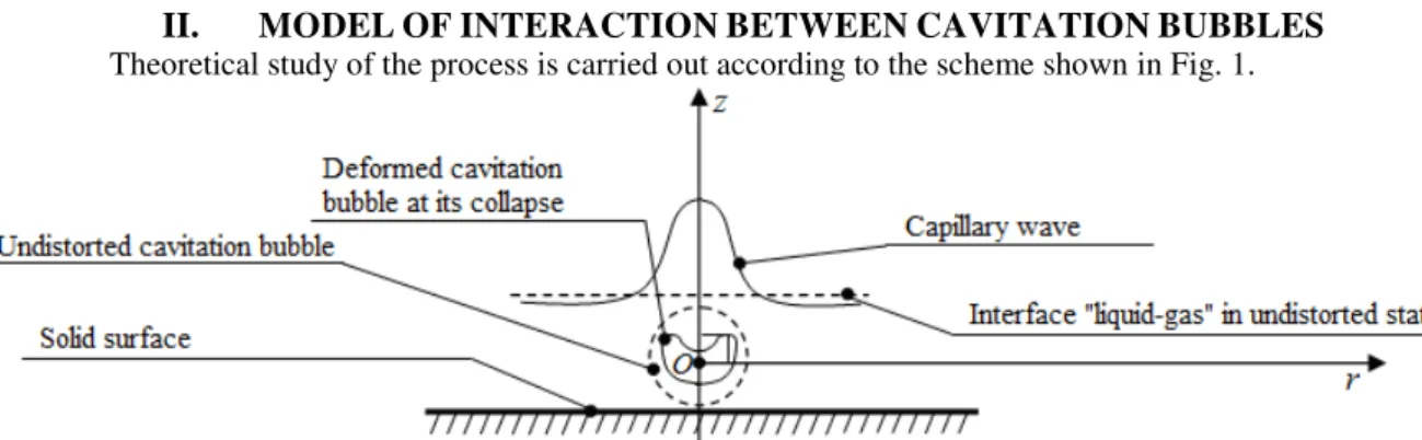 Fig. 1. Scheme of theoretical study of the interaction between cavitation bubbles and interface “liquid-gas” 