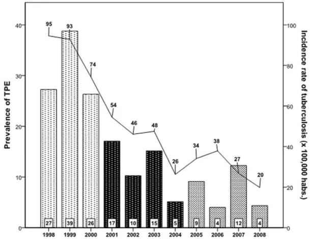 Figure 4. Pre-test and post-test probabilities. ( + ) Positive test, (-) Negative test.