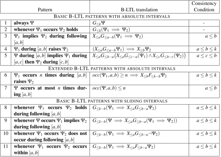 Table 3: Pattern mapping