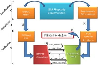 Figure 2: The SMC process in D ANSE