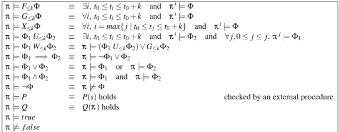Table 2: Semantics of B-LTL
