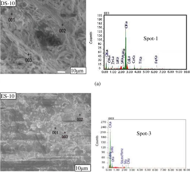 Figure 6. EDS analysis of fractured surface of sample containing 10 phr (a) domestic  scrap; (b) external scrap
