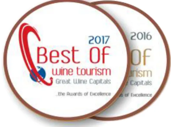 Figure 3 – Best of wine tourism – innovation services    