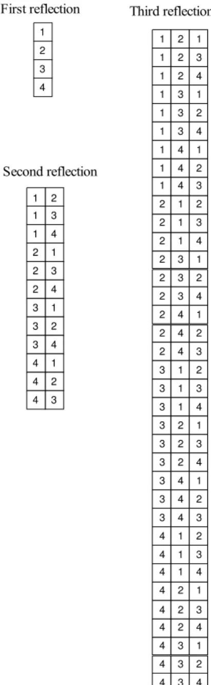 Figure 7.  An example of a wall indexed table for 1, 2 and 3 reflections. 
