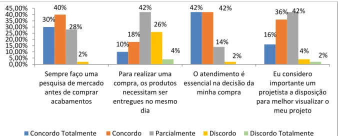 Figura 3: Fatores determinantes de compra 