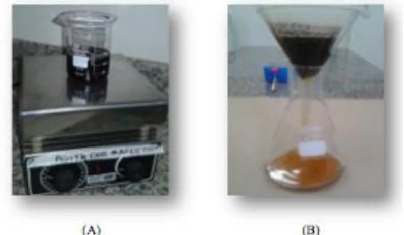 FIGURA 4. Reação de transesterificação utilizando óleo residual 