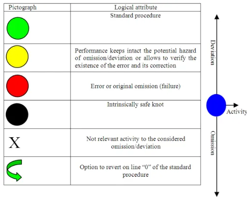 Fig. 4. Procedural and graphical syntax 