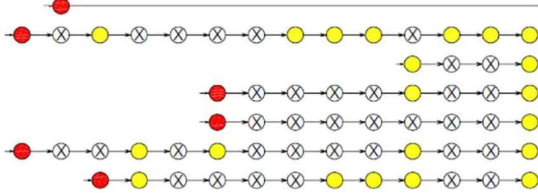 Fig. 7. Exploded Ishikawa’s diagram-accident occurrence in railway maintenance procedure  In any event, the degradation is a mode of procedure 