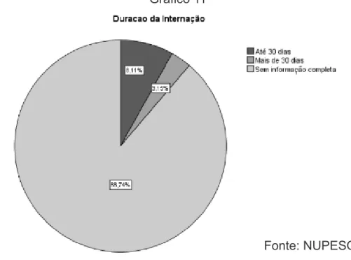 Gráfico 11