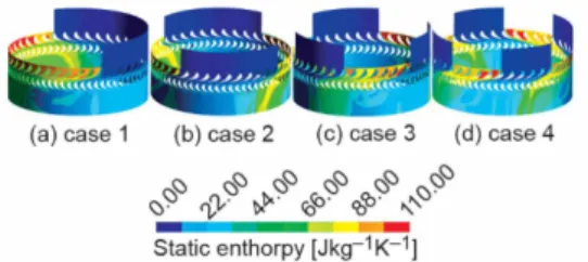 Figure 5. Static entropy distribution at 50% 