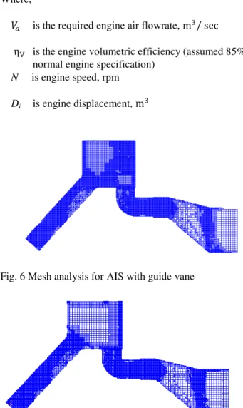 Fig. 5 Placement of guide vane in optimized design  The  air  flowrate  required,  V    can  be  calculated  from  equation below for the particular engine speed if the engine  displacement is known