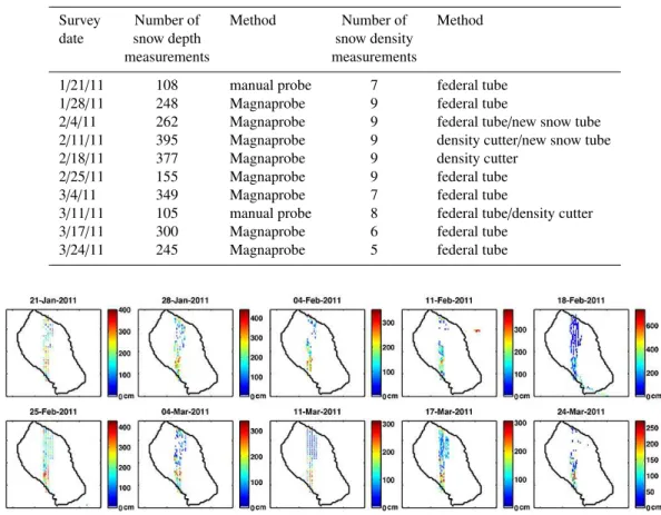 Figure 6. Gridded mean snow depth from 10 snow surveys.
