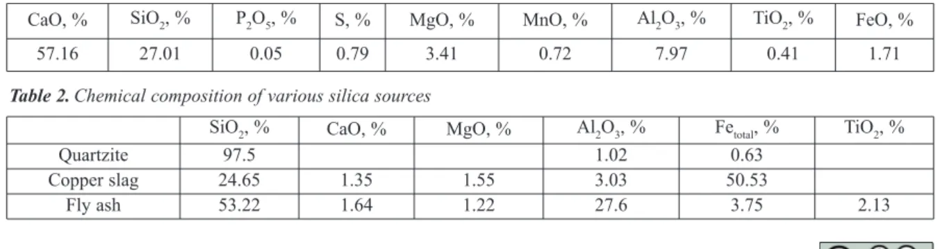 Table 2. Chemical composition of various silica sources