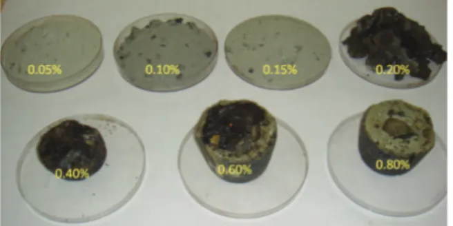 Figure 6. Treated  LF  slag  after  addition  of  different percentage of barium carbonate addition