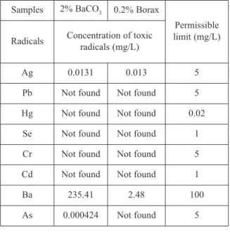Table 3. Compressive strength of treated slag