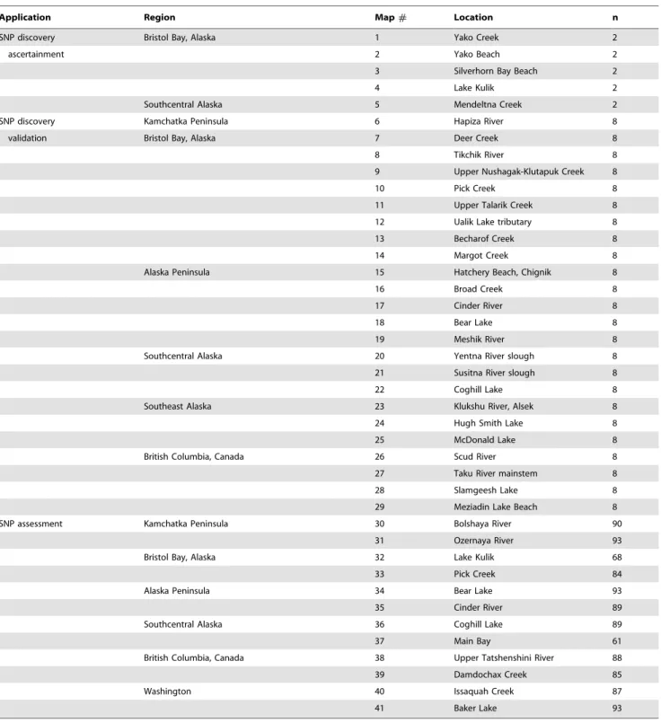 Table 1. All collection location and sample sizes sorted by application.