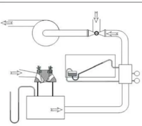 Figure 1. Steady flow rig
