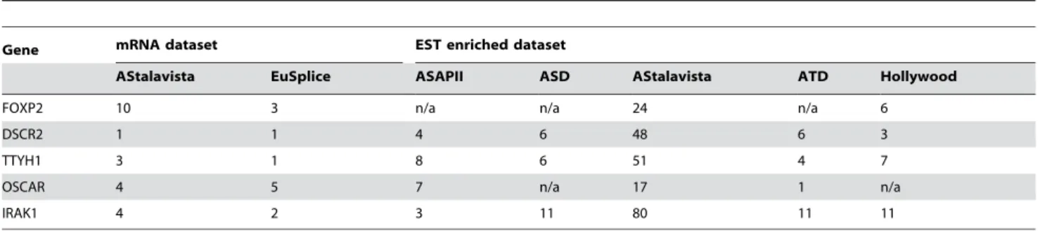 Table 1. Number of AS events found by AStalavista in comparison to the number of events available from public databases.