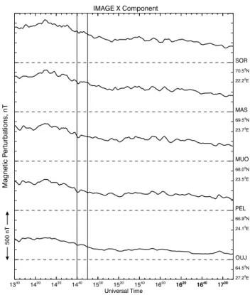 Fig. 5. The X-components of the IMAGE magnetometer network on 31 March 2000, 13:40–17:10 UT, for five stations close to the region of interest in 1-min resolution