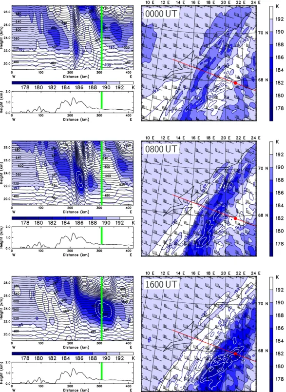 Fig. 2. Temperature T ≤192 K (color shaded; K) at the 550-K isentropic surface (right) and along the vertical section as indicated by the red line (left) on 16 January 1997