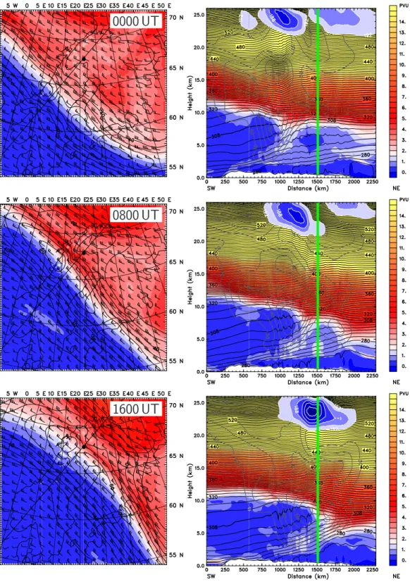 Fig. 3. Potential vorticity (color shaded; PVU, where 1 PVU=10 −6 K m 2 kg −1 s −1 ) on the 308-K isentropic surface (left) and along the vertical section as indicated by the black line (right) on 16 January 1997