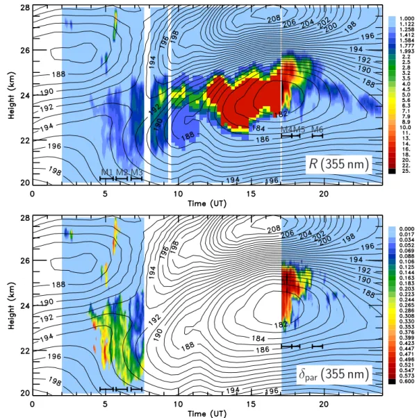 Fig. 4. Temporal evolution of 355-nm backscatter ratio R and of 355-nm particle depolarization ratio δ par on 16 January 1997 over Esrange.