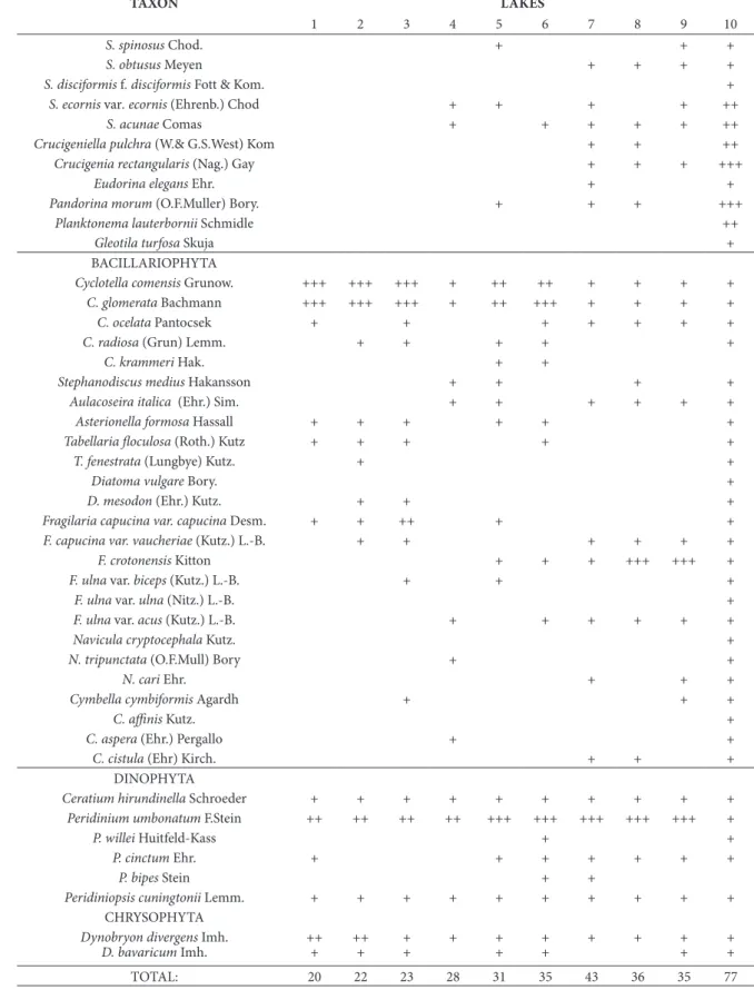 Table 1. Continued
