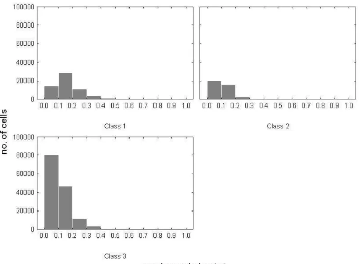 Fig. 9. Histograms of roughness index values for the three classes mapped from field surveys.