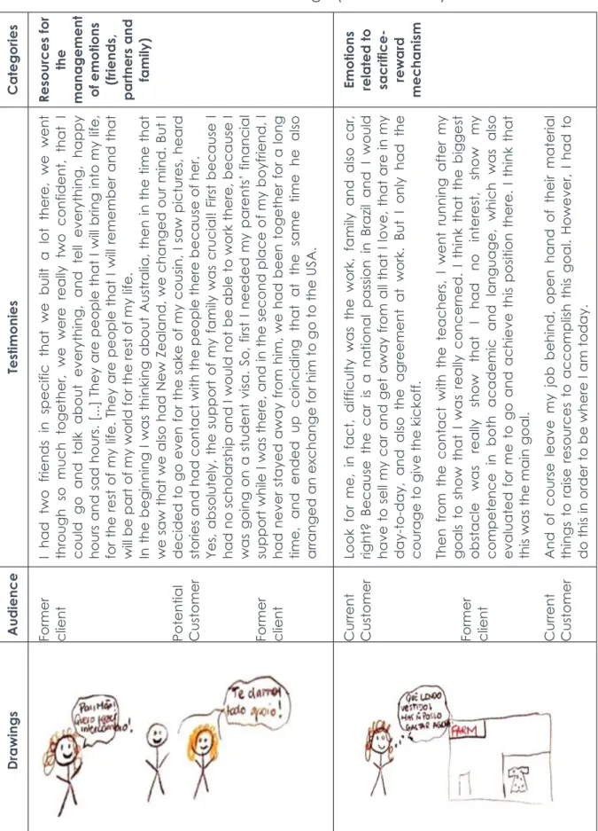Table 5. Emotional dimension of the image (continuation) 