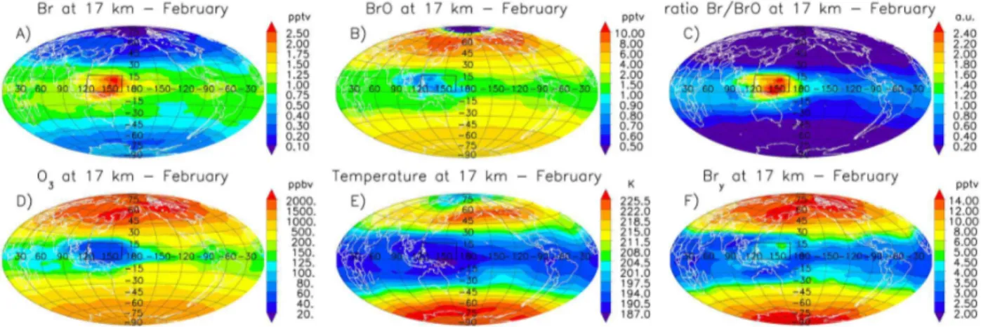 Figure 5. Average noontime geographical distribution of atmospheric bromine, ozone and temperature at 17 km during February: (a) atomic Br; (b) BrO; (c) Br / BrO ratio; (d) ozone; (e) temperature; and (f) Br y 