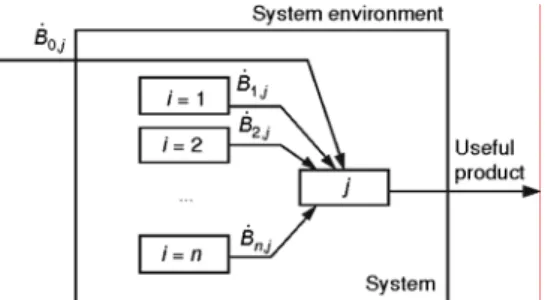 Figure 1. Connection between components of  the system 